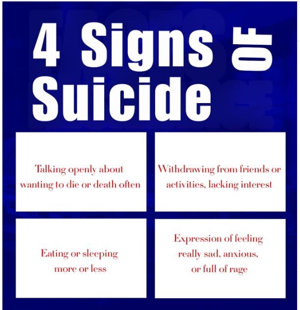 What are signs of someone who is suicidal or contemplating suicide? Here are 4, but there are more: read below.